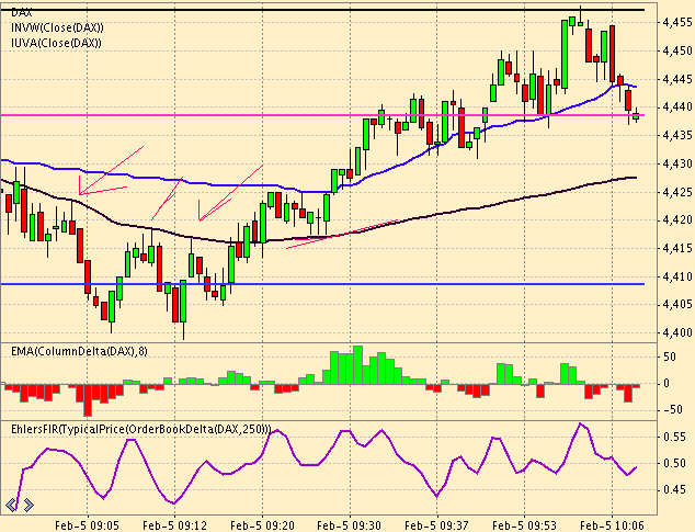 Traders ask VWAP Traders ask VWAP