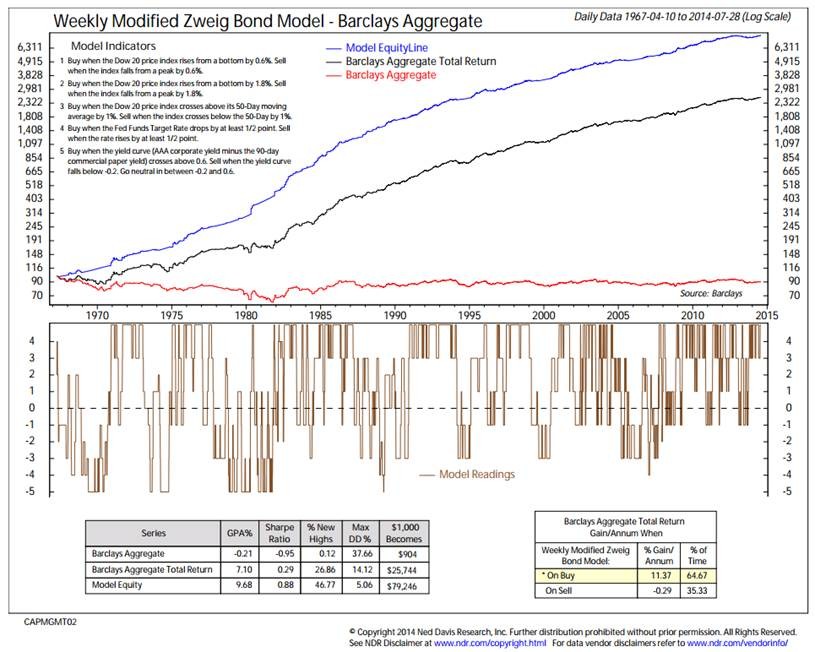 Pimco grabs BOND ticker for Total Return ETF