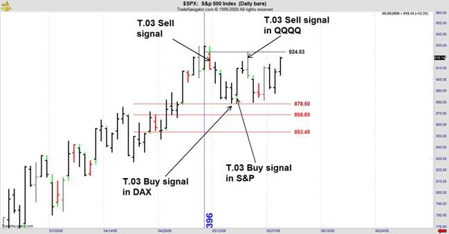 Traders Which Markets Should You Trade Traders Which Markets Should You Trade