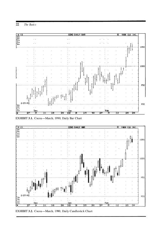 Trading 101 Recommended Reading Japanese Candlestick Charting Techniques