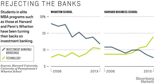 Investment Bankers talk a lot about multiple what is a multiple really Wall Street Prep