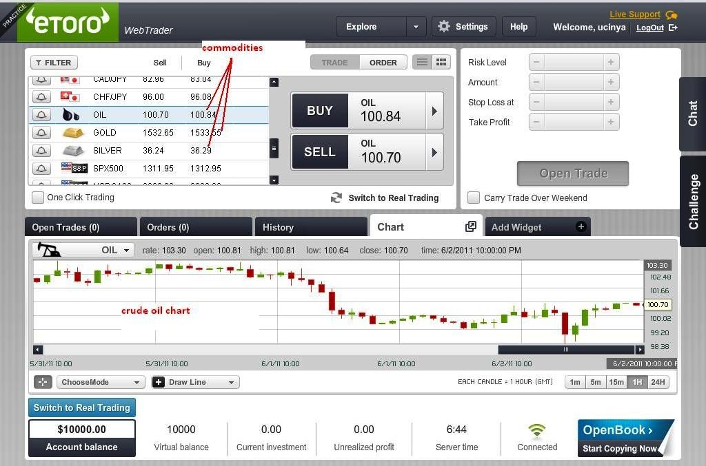 Trading Commodities As A Commodity Broker Trading Commodities As A Commodity Broker