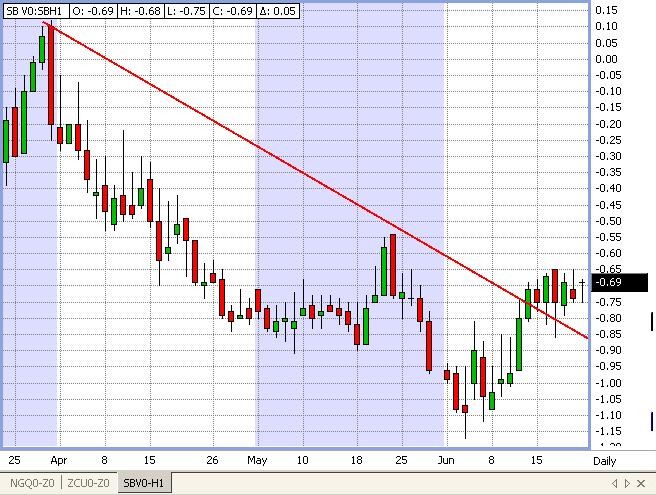 The Wonderful World of Futures Spread Trading