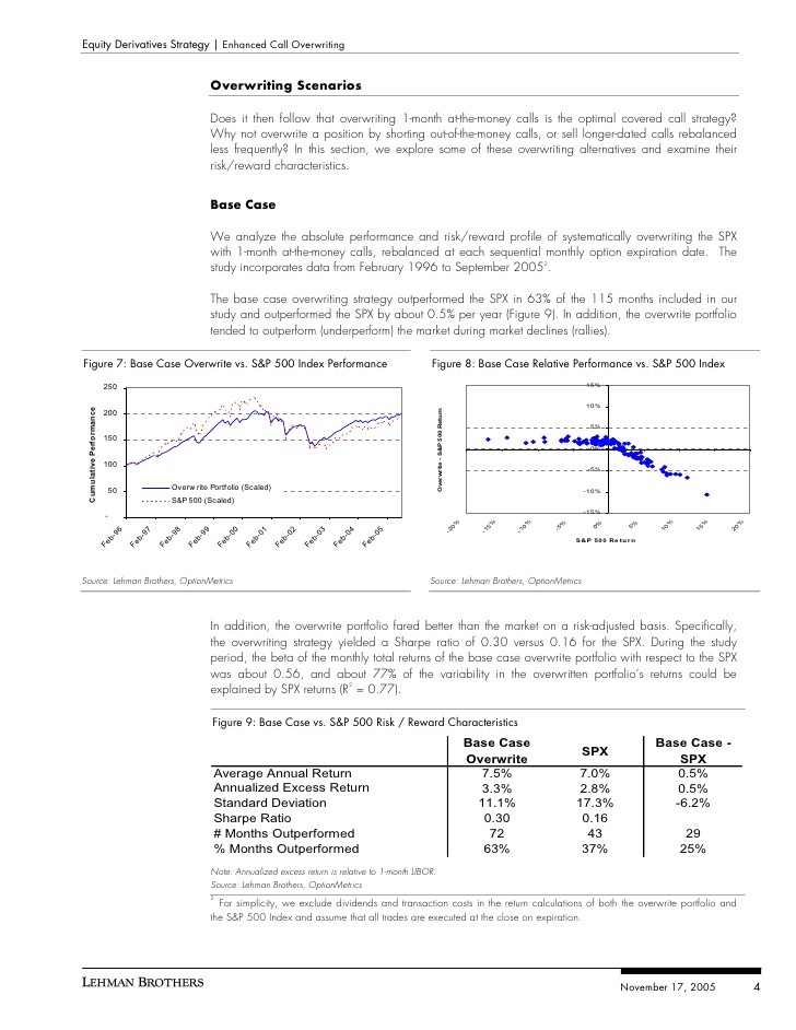 Increasing Profits with Covered Calls on LEAPS Part One