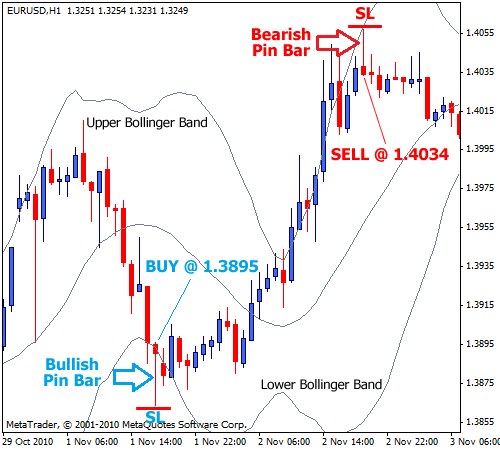 Trading Crude With Bollinger Bands