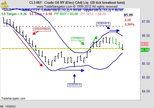 Trading Crude With Bollinger Bands