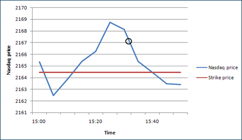 Trading DITM options Trading DITM options