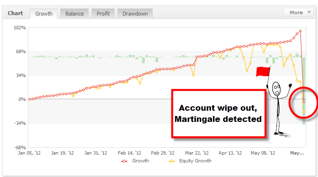 Trading DITM options Trading DITM options