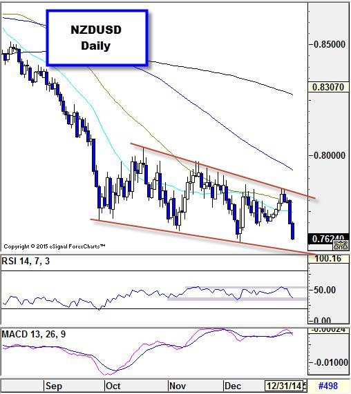 Trading Divergences In Forex_2