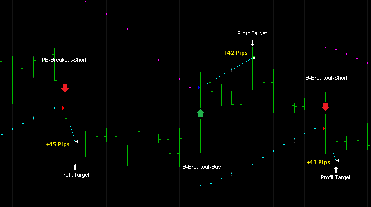 60 Seconds binary options strategy using momentum