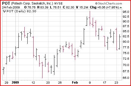 Volatile value