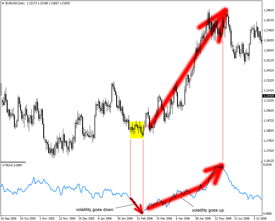 Average True Range (ATR) How To Use Forex Trading