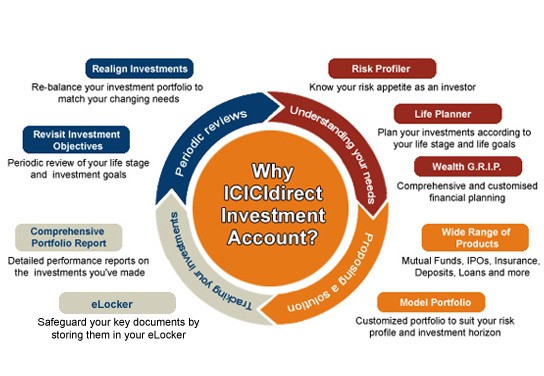 Trading Mutual Funds