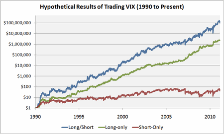 Trading Options Trading ETFs Part 1