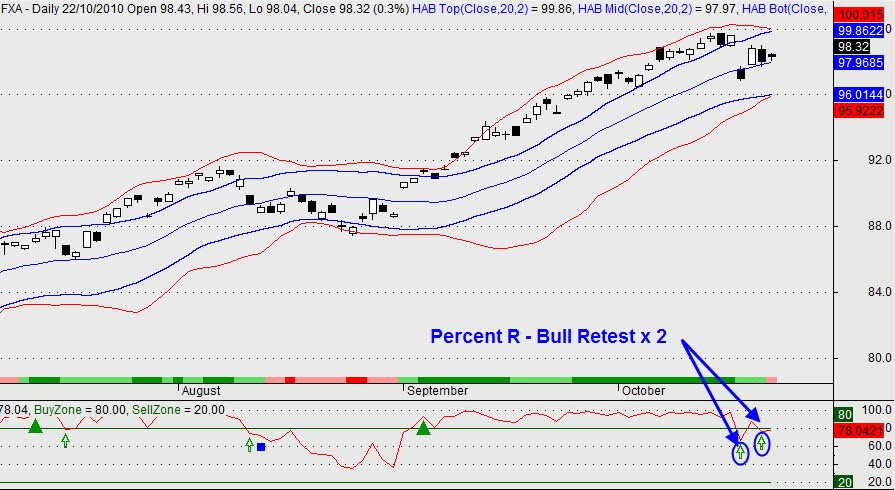 Trading Options Trading ETFs Part 1