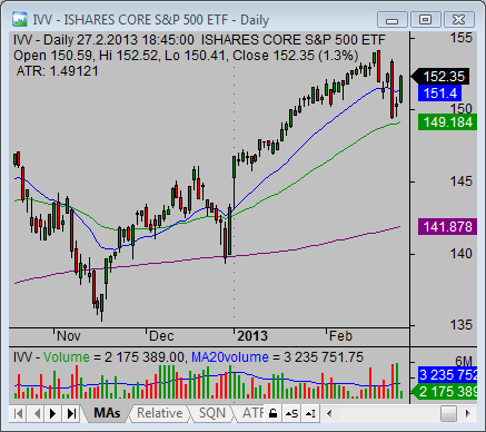 3 Reasons Why Traders are DayTrading ETFs