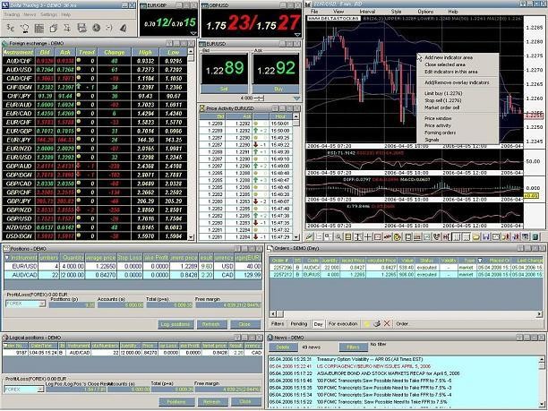 Trading Software