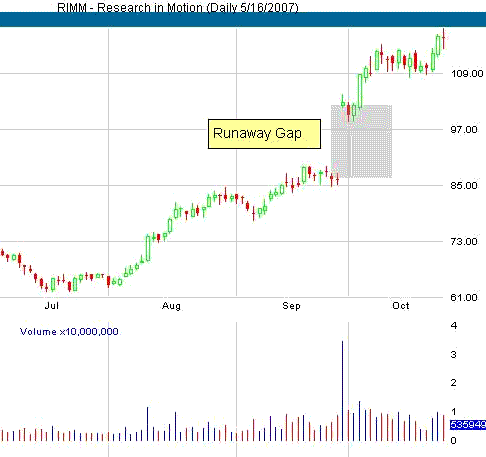 Profitable ETF Trading Strategies how to trade the opening gap