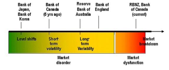 When a Central Bank Intervenes in the Currency Market