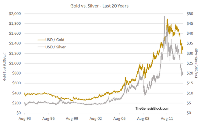 Trading The GoldSilver Ratio_3