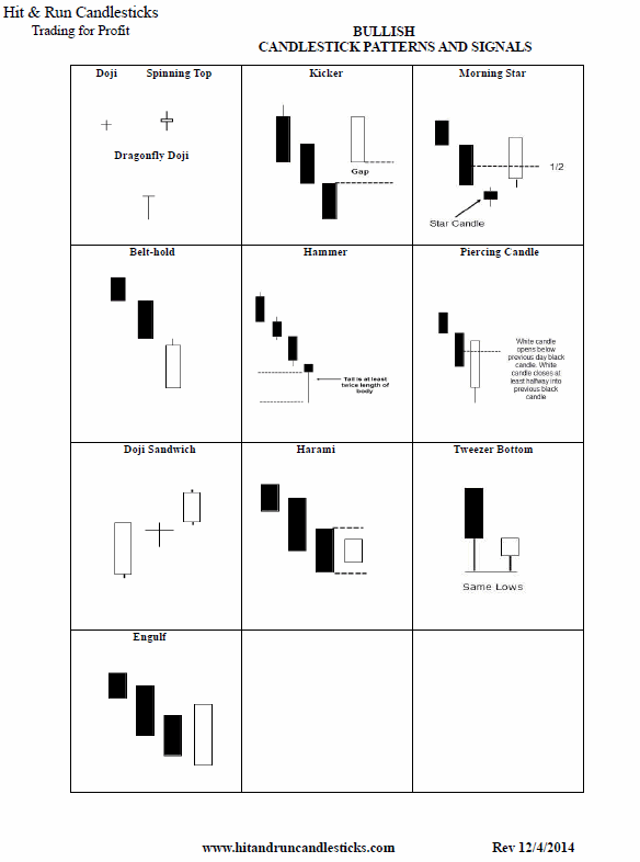 Trading the TLine Hit Run Candlesticks