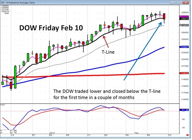 Trading the TLine Hit Run Candlesticks