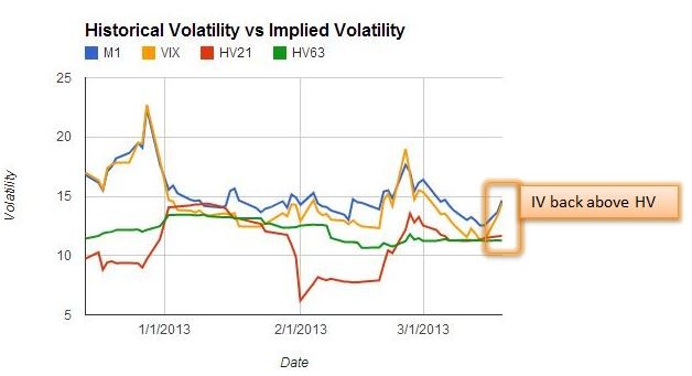 Trading Volatility How The SPY Arbitrage Model Can Be Used In Trading Trading Volatility How The SPY Arbitrage Model Can Be Used In Trading
