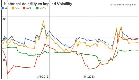 Trading Volatility How The SPY Arbitrage Model Can Be Used In Trading Trading Volatility How The SPY Arbitrage Model Can Be Used In Trading