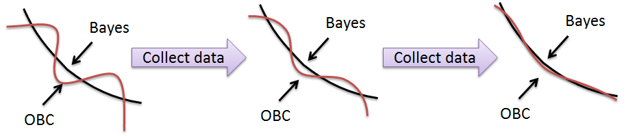 Trading With Gaussian Models Of Statistics