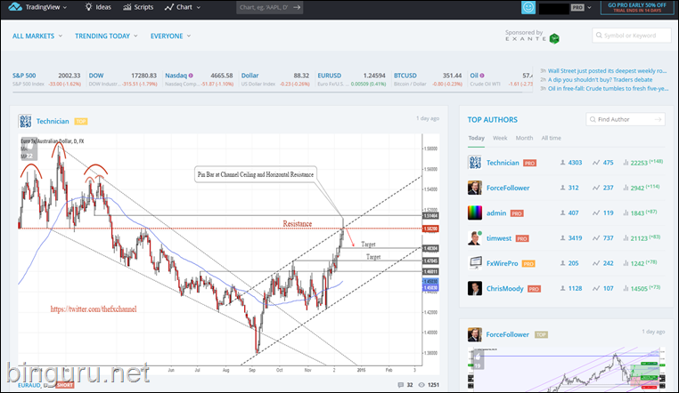 TradingView Reviews