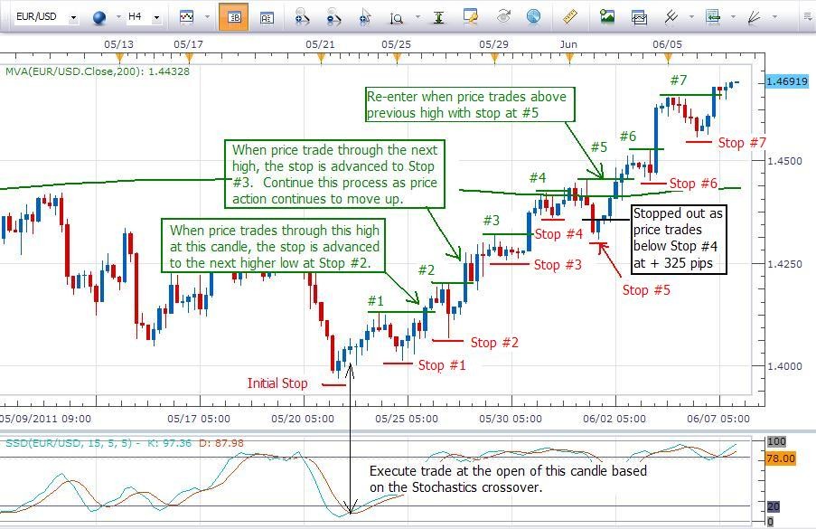 Trailing Stop Definition Day Trading Advice