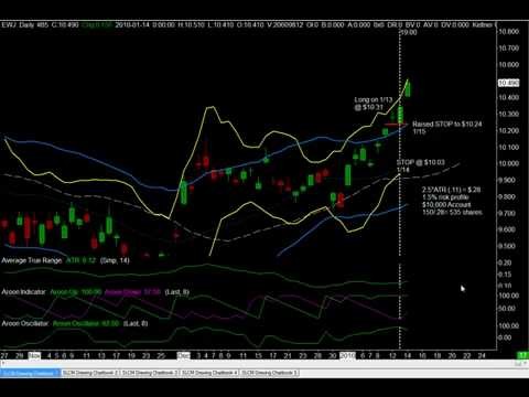 Trend Following Tips for ETF Investors (SPY SLV)