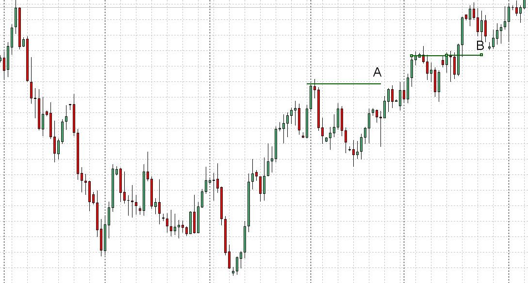 Candlestick Signals and Today’s Technical Analysis An Accurate Combination