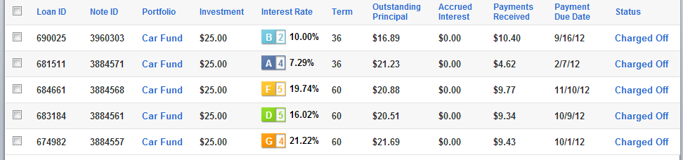 TSP Investing Why You Should Start Early