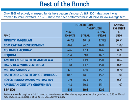 Turnover Ratios Weak Indicator Of Fund Quality Turnover Ratios Weak Indicator Of Fund Quality