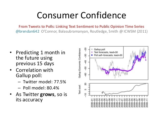 Twitter Mood Predicts Stock Market Changes Study Says