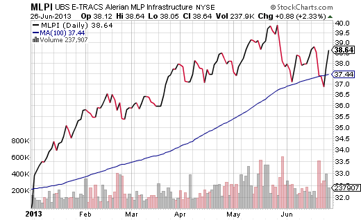 Two Defense ETFs That Are Flying Under The Radar