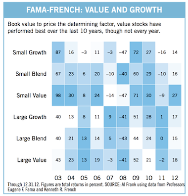 Two ETF Funds to Protect Your Portfolio from Market Volatility Investment Digest and Dividend