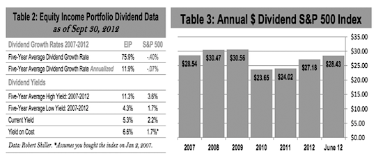 Two ETF Funds to Protect Your Portfolio from Market Volatility Investment Digest and Dividend