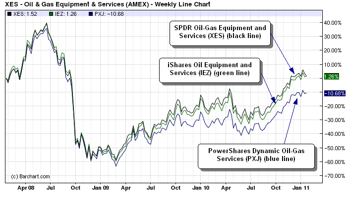 Two Global SmallCap ETFs Merit Consideration WisdomTree Europe SmallCap Dividend Fund ETF (ETF