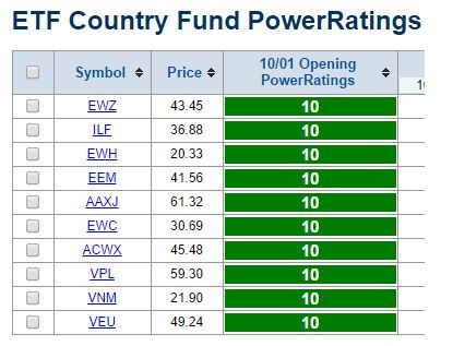 Top 10 Factors When Buying Country ETFs Top 10 Factors When Buying Country ETFs