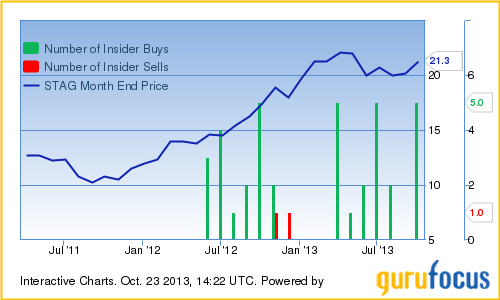 Two REITs With Insider Buying