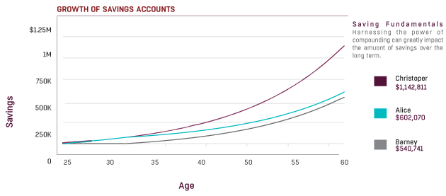 Two Ways To Maximize Your Roth IRA Returns