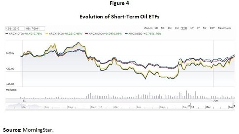 Two Ways to Measure an ETF s Performance