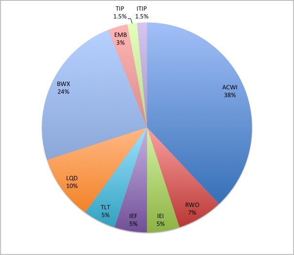 Two Ways to Measure an ETF s Performance