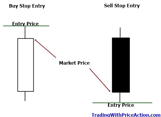 TWPA 1K Challenge Introduction Trading With Price Action