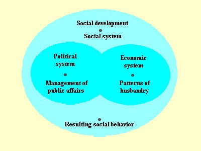 Types of Economic Systems Types of Economic Systems