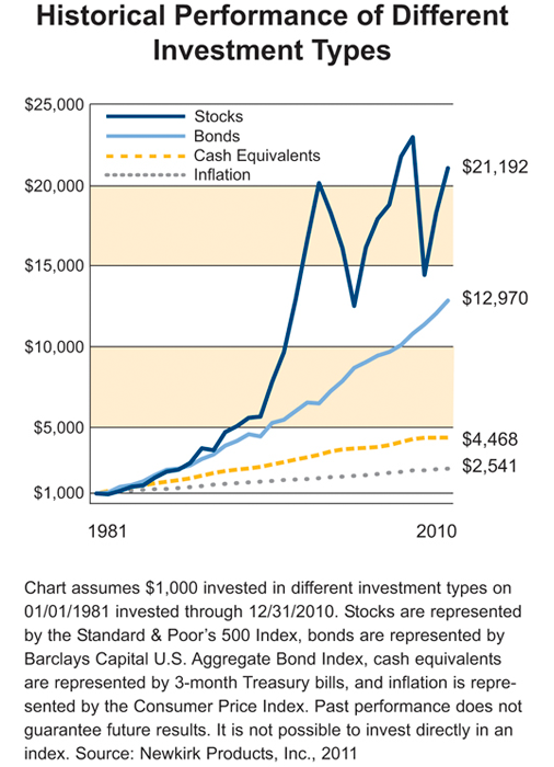 The Three General Types of Mutual Funds