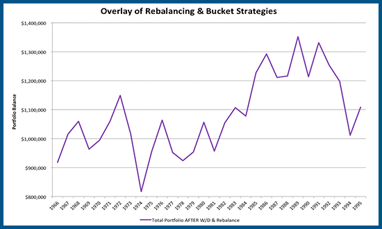 Types Of Rebalancing Strategies