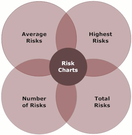 Types of Risk Management